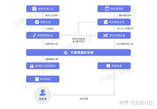區塊鏈到底能給我們帶來什么——軟件開發視角的解析