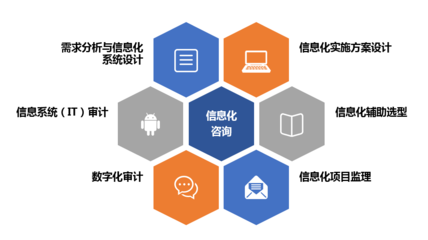信息技術管理咨詢 提升企業競爭力的關鍵服務